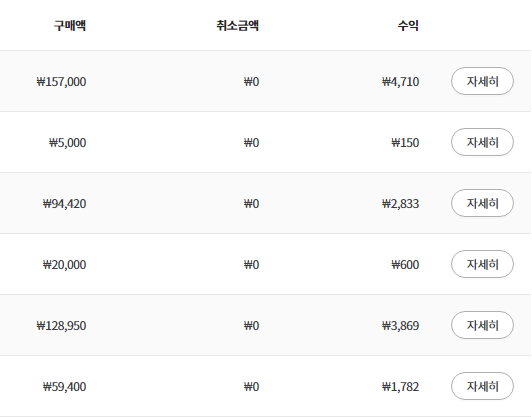  패시브인컴으로 수익창출하기! 종류는 뭐가있을까
