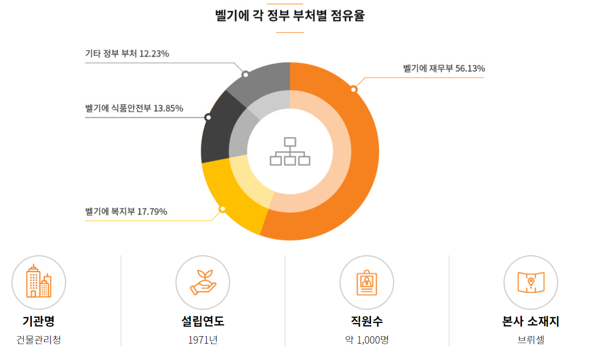 제이알글로벌리츠-임차인-정보