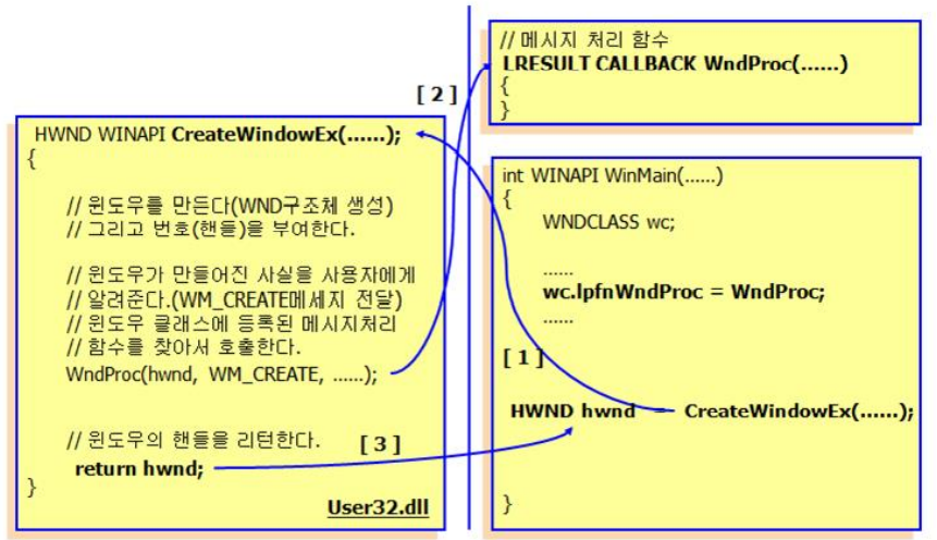 API 메시지