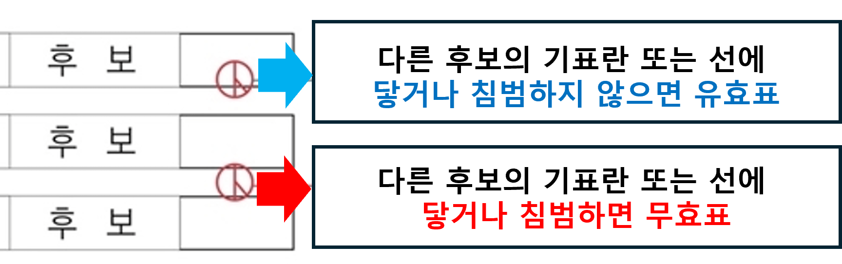 기본적으로-유효표와-무효표가-되는-기표의-경우