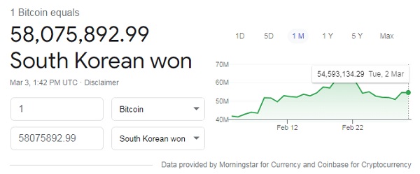 금값과 비트코인 가격 변화의 관계, 주가상승 후 새로운 투자 상품