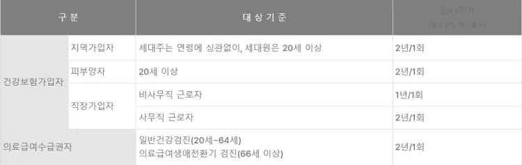 건강검진 대상자 확인
