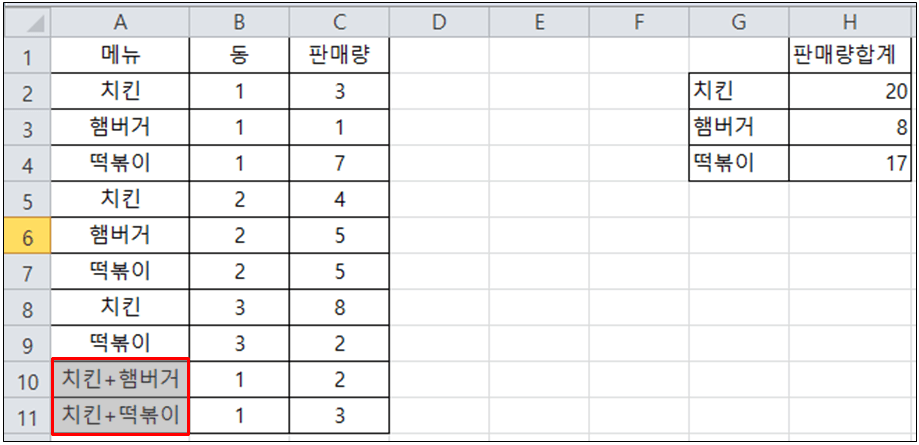 다중조건 합계 예제2 이미지