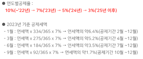  자동차세 연납(선납)할인율과 연납 신청 방법, 자동차세 미리 계산해보기