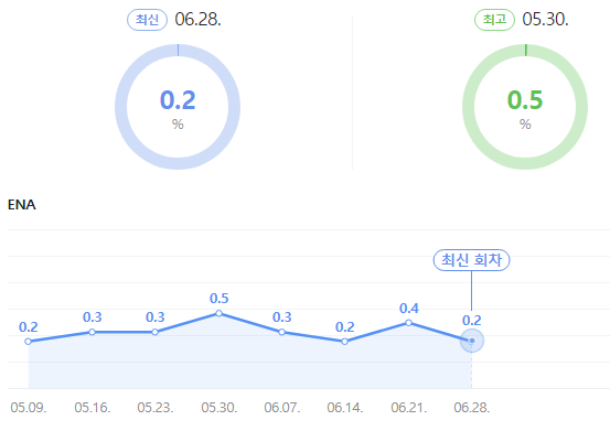 시청률