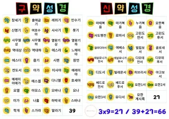 성경 약자표 성격 약어표 구약성경 목록 약자 성경 순서_10