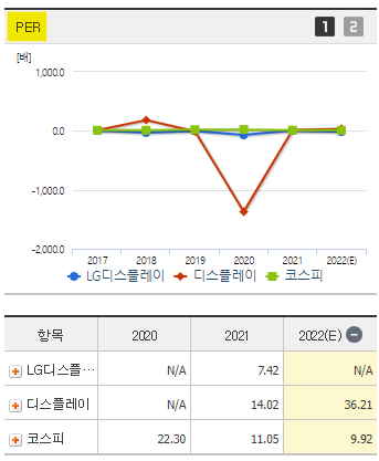 엘지 LG디스플레이 주가 전망 및 기업 분석 목표 배당금 주식 수익률