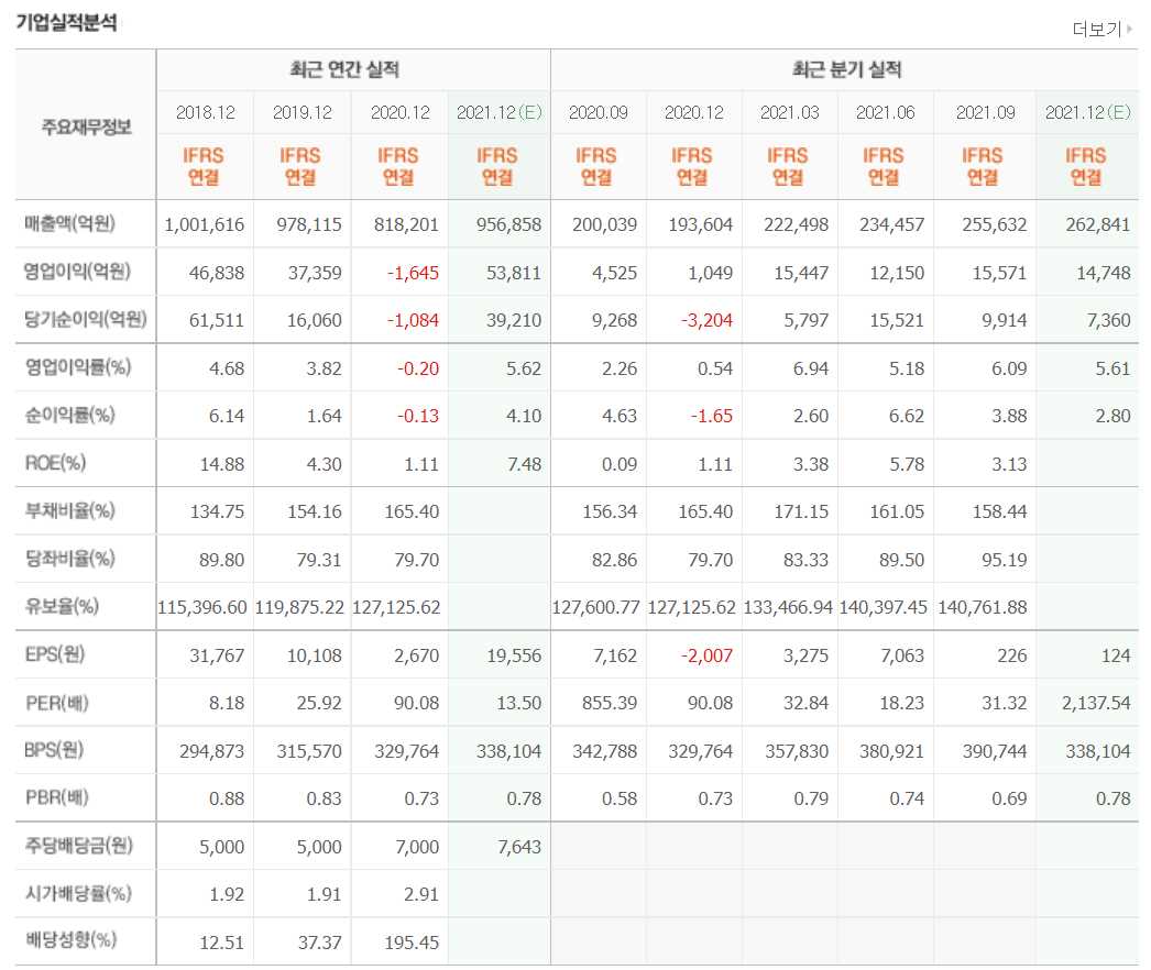 동복 관련주식 정리