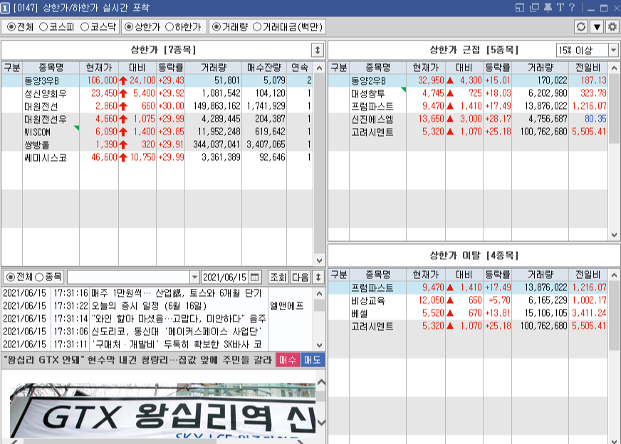  6월 15일 당일 상한가 종목 < 동양3우B, 성신양회우, 대원전선, 대원전선우, WISCOM, 쌍방울, 쎄미시스코 >