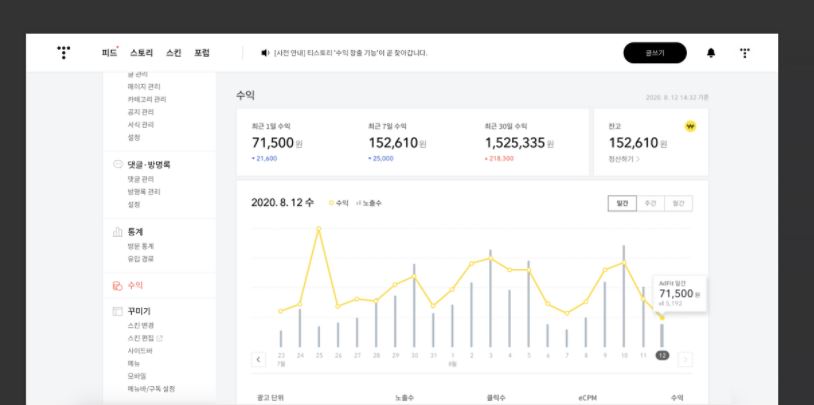  티스토리 카카오 애드핏 수익 공개 (3주 운영 현황)
