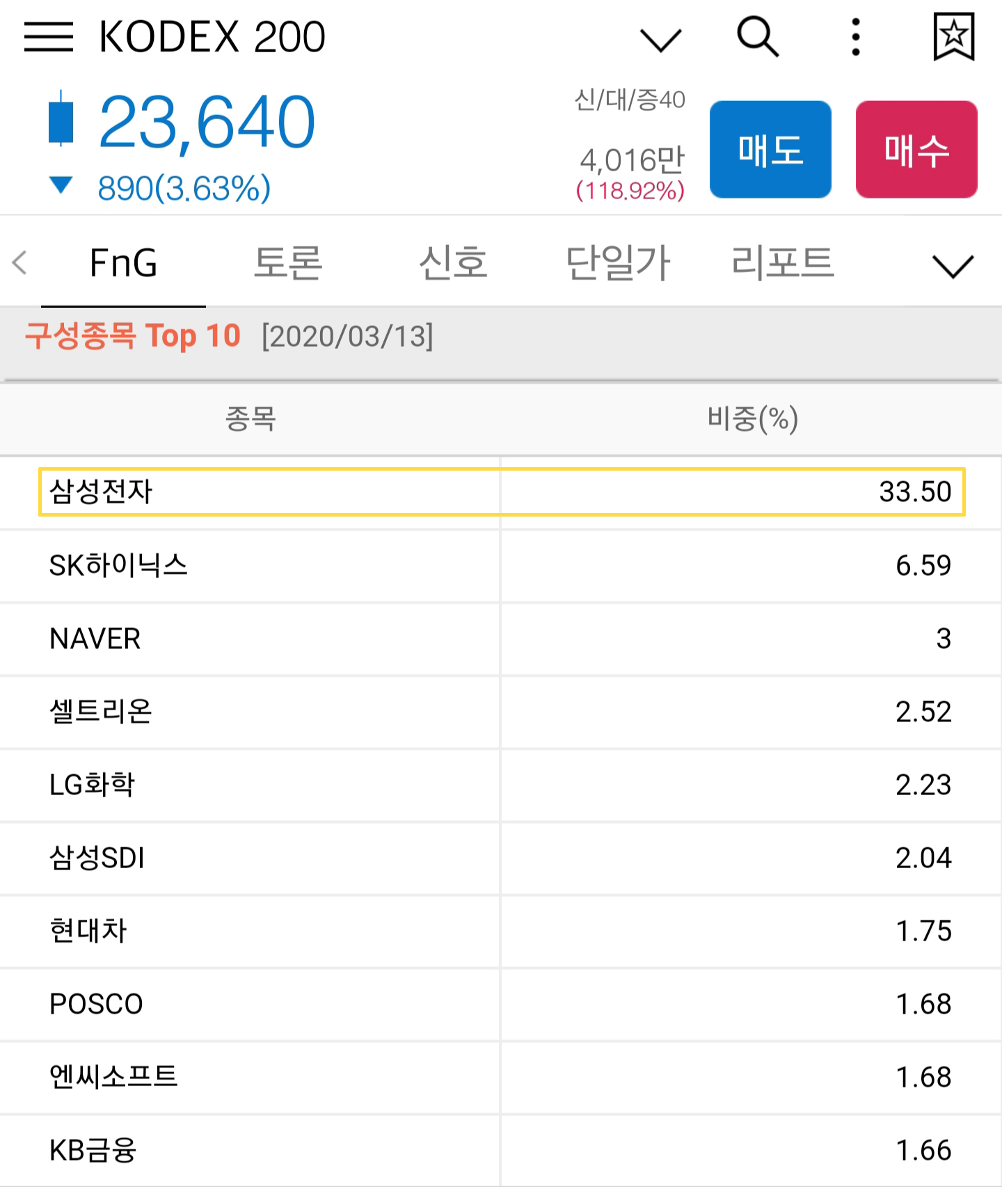 KODEX200_구성종목_TOP10