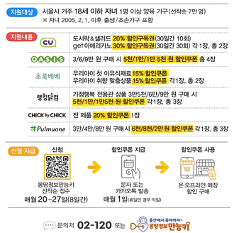 지원 대상&#44; 지원내용&#44; 신청 일정&#44; 신청방법&#44; 구매 및 사용방법