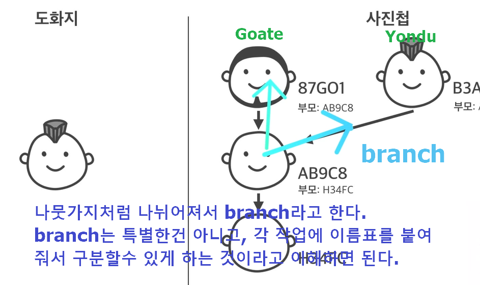 깃-개념원리-16