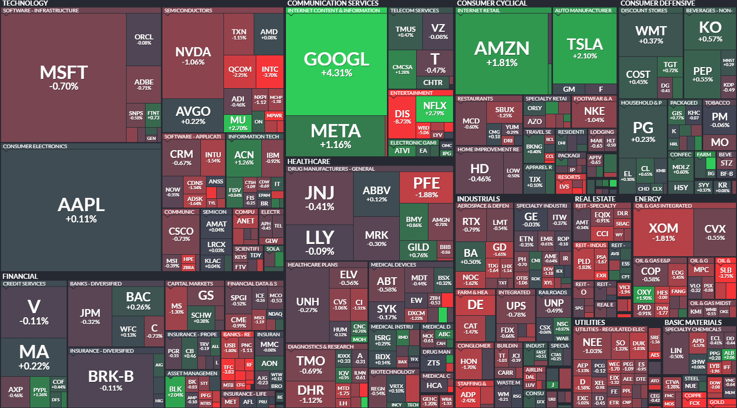 S&P500 MAP