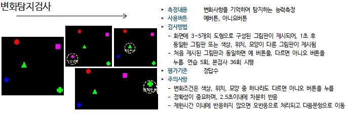 군 운전적성정밀검사 후기, 적합(합격) 팁 군 운전적성정밀검사 후기, 적합(합격) 팁