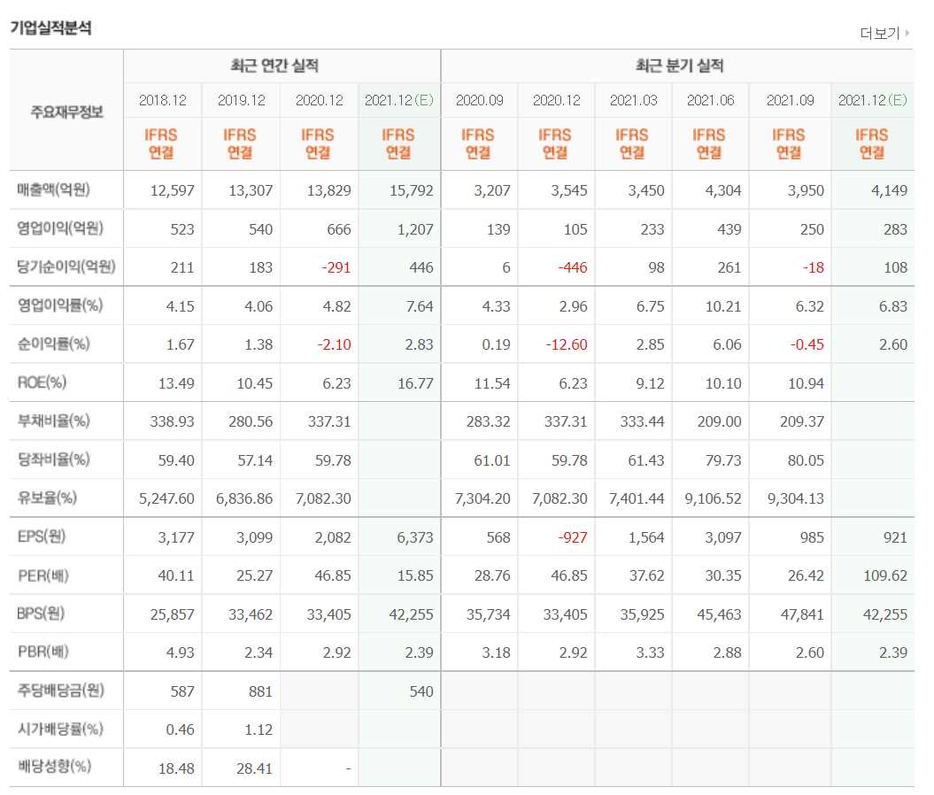 화장품 관련주식 정리