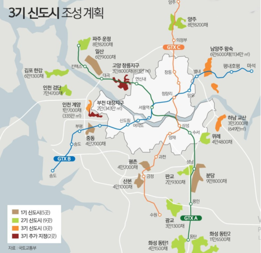  3기 신도시 청약, 3기 신도시 분양가, 생애최초 특별공급, 지역우선공급제도