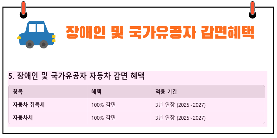 장애인 및 국가유공자 감면혜택