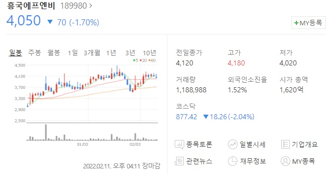 흥국에프엔비 주가