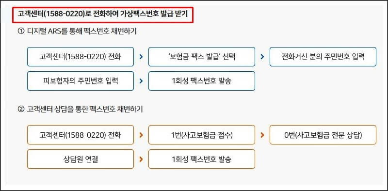 팩스접수방법