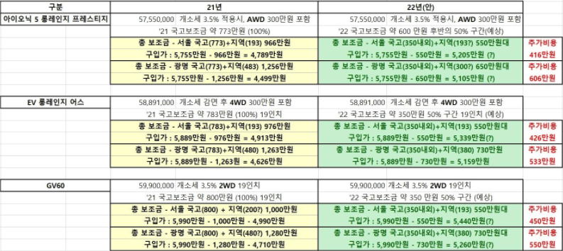 전기차-보조금