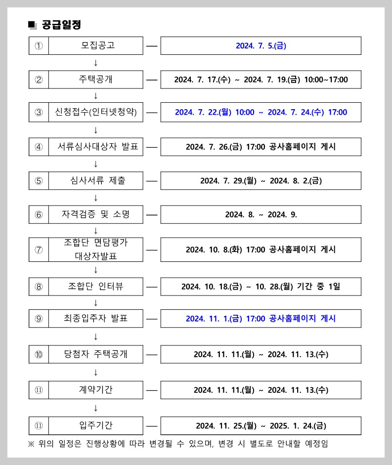 홍은동-청년협동조합주택-공급일정