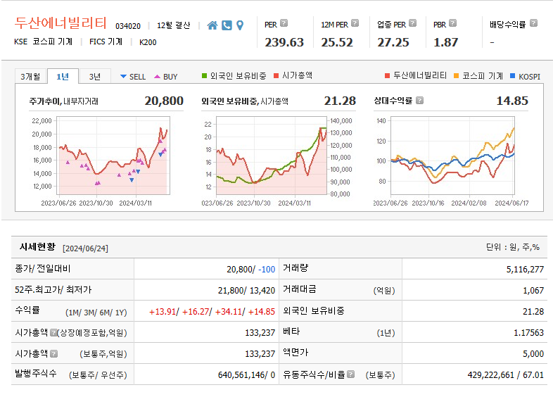  SMR 수주 원전테마 관련 두산에너빌리티 주가 시나리오 예상 및 차트분석