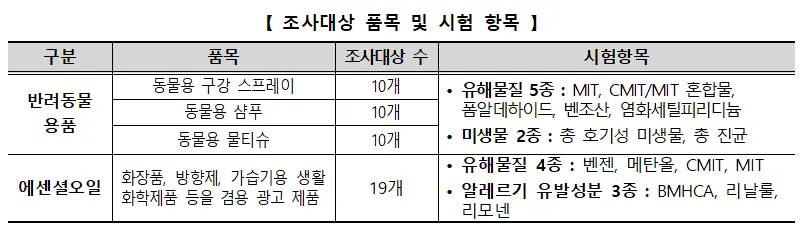 조사대상 품목 및 시험 항목