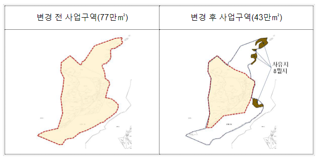  지방공기업 사업추진실태 점검결과