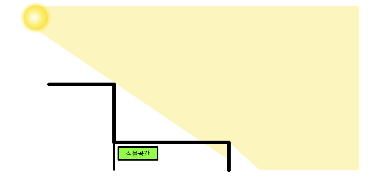  베란다 정원의 식물들을 위한 식물등 고민 & 비교 (빛솔, 퓨처그린, 햇빛아래)