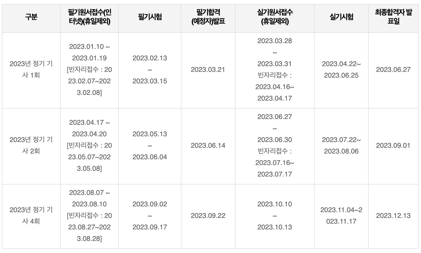 건설안전기사 시험일정