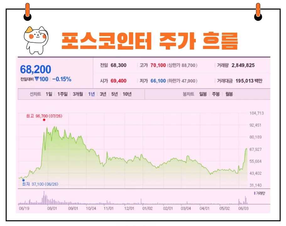 포스코인터내셔널 주가