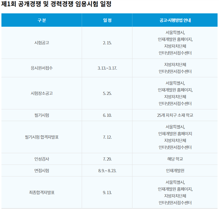  서울시 7~9급 공무원 및 2320명 선발