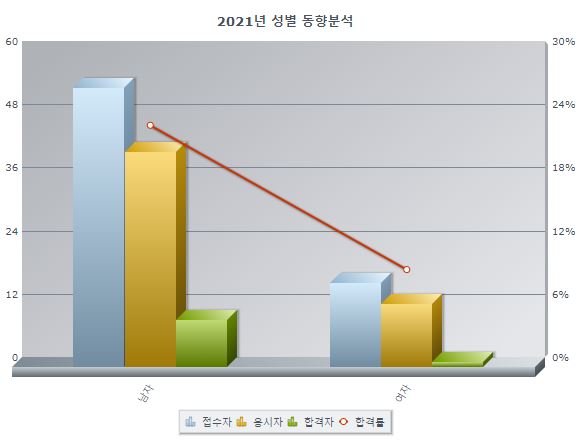  #2. 원픽, 지적기술사 자격정보