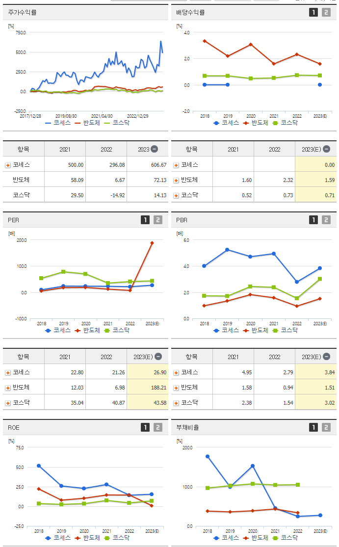 코세스_섹터분석