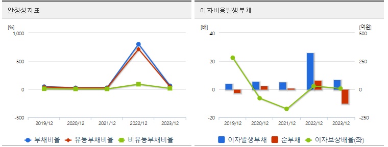 그리드위즈 주가 안정성