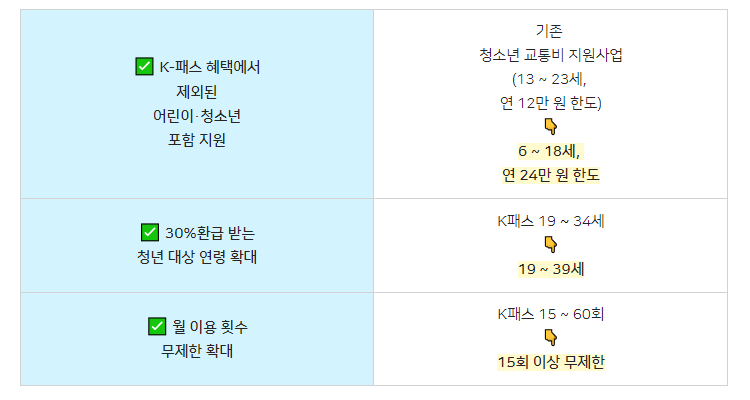 더 경기패스 신청방법 (지원자격, 환급방법, 혜택)