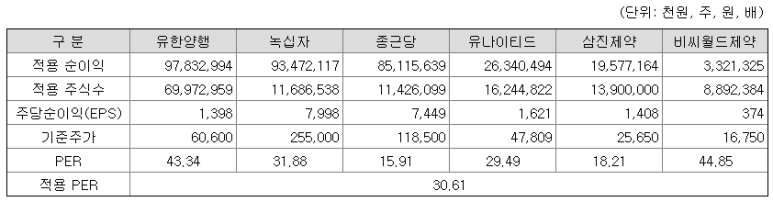 ① 기업정보 & 청약 툴젠 공모주 8