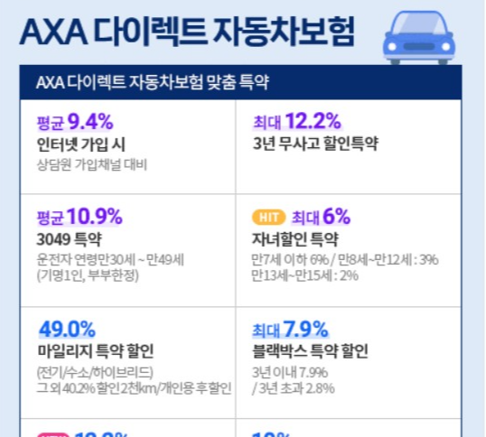 교보 악사(AXA)다이렉트 자동차 보험