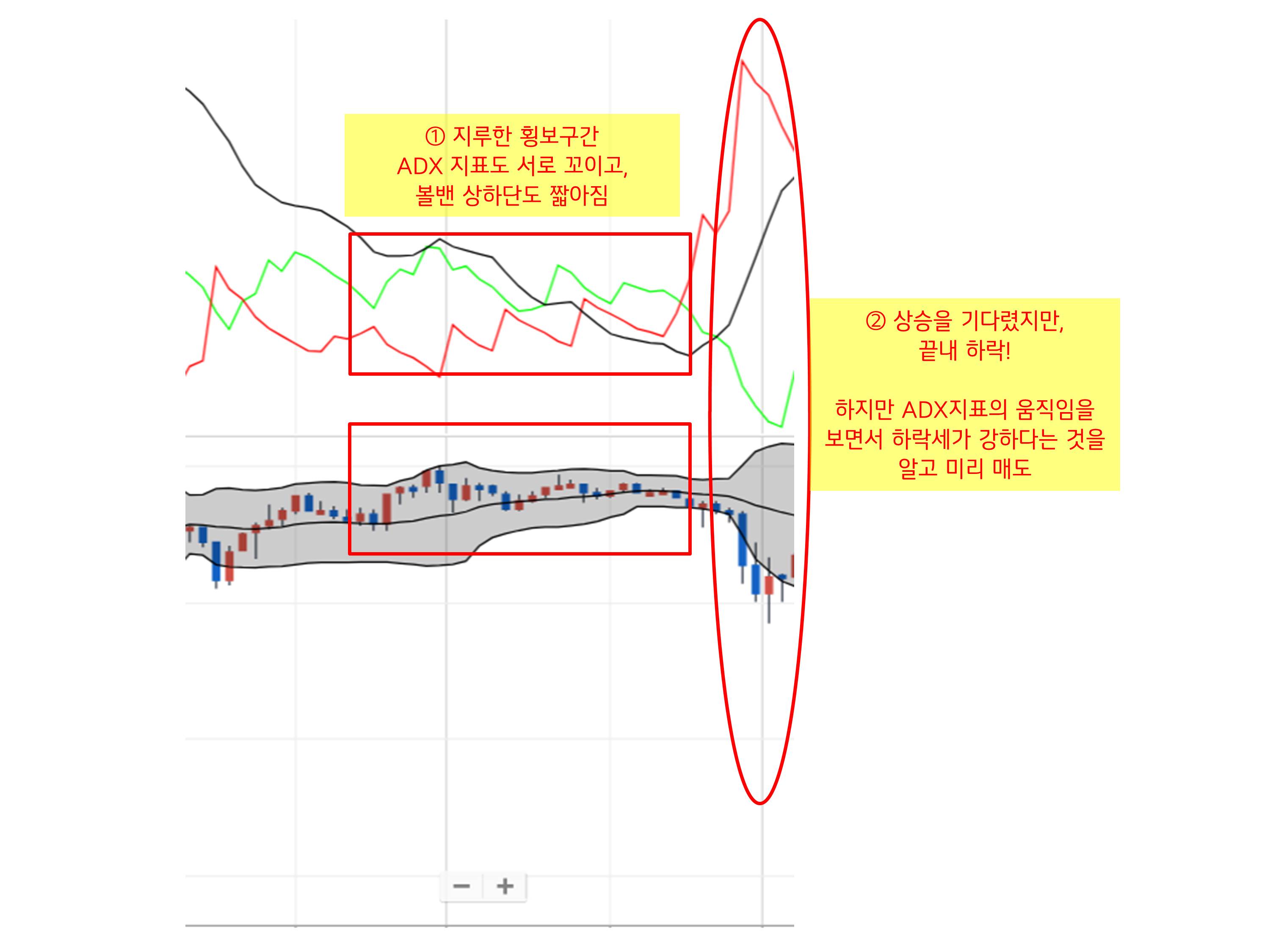 볼린저 밴드