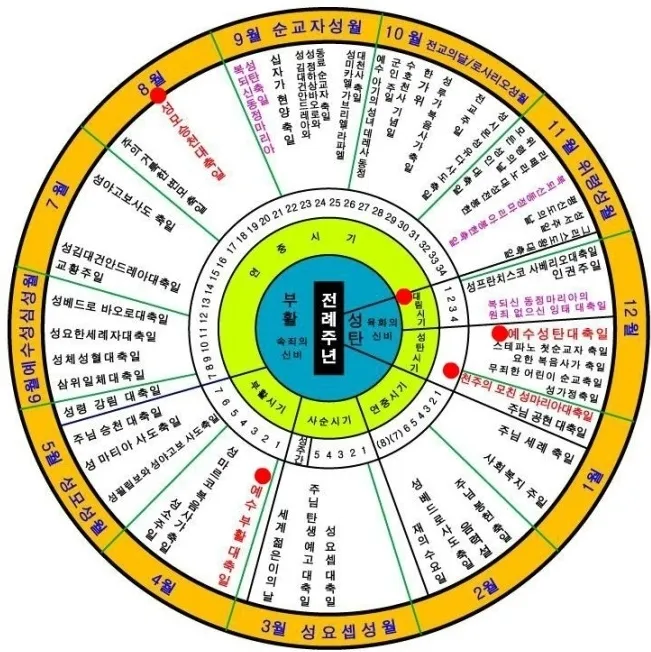 2025년 가톨릭 전례력 날짜 시기_2