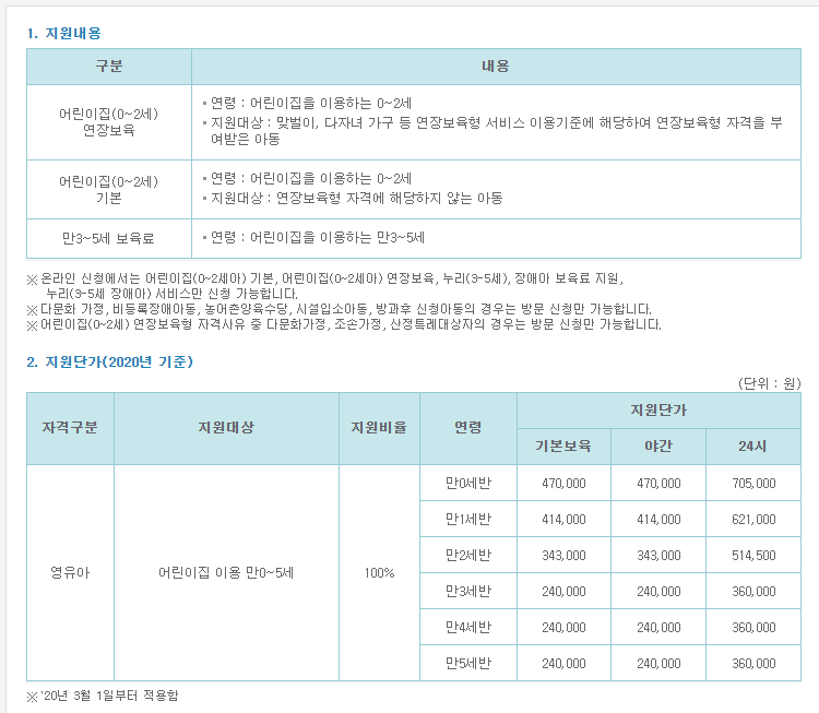  영유아 지원수당 2 - 보육료 유아학비 아이돌봄서비스