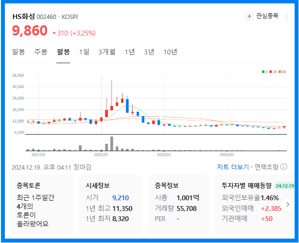 유승민 관련주(HS화성)