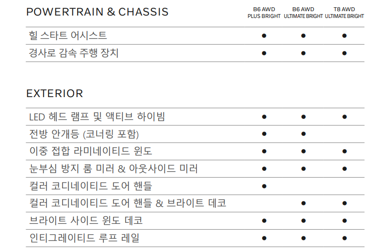XC90 옵션