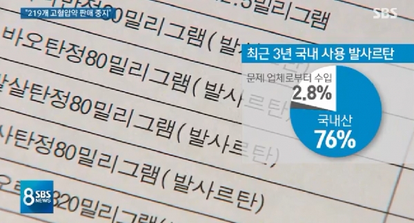 [건강] 발사르탄은 무엇인가? '발암물질로 논란인 발사르탄' 고혈압약 106개 판매 재개, NDMA 검출된 175개 중 106개는 검증 완료