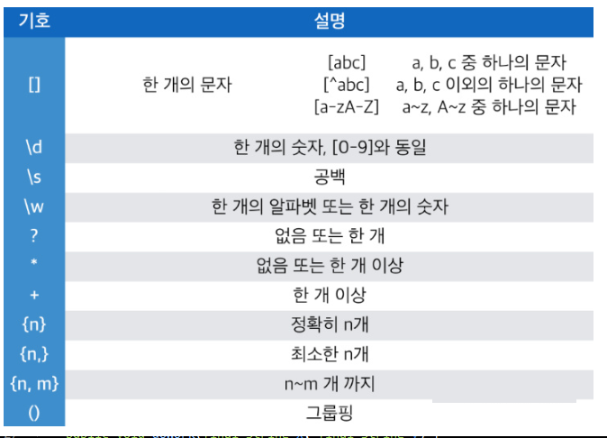 Java] 정규 표현식, Pattern 클래스