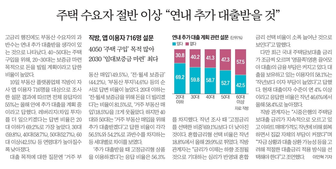 10월 11일 경제뉴스 부동산뉴스 신문스크랩