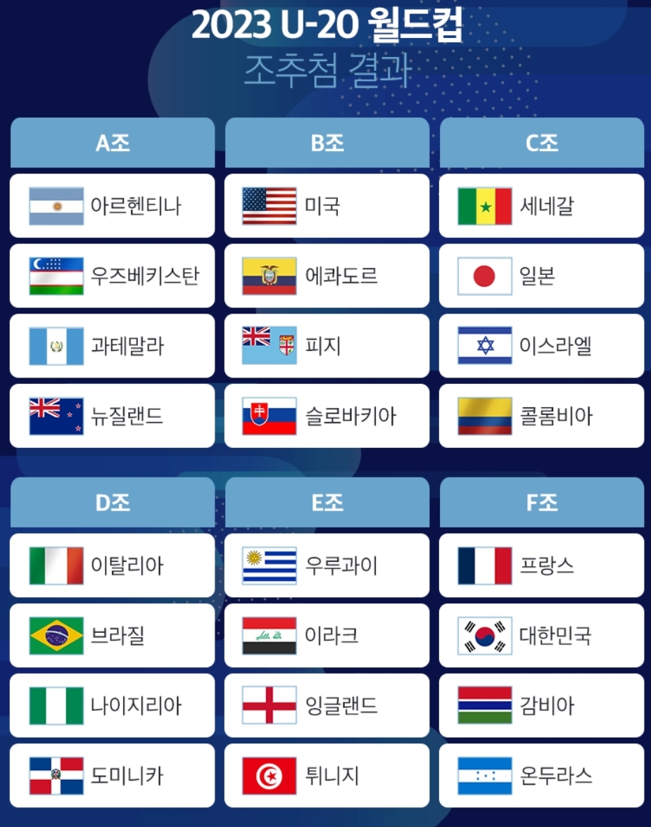 FIFA-U20-월드컵-조편성