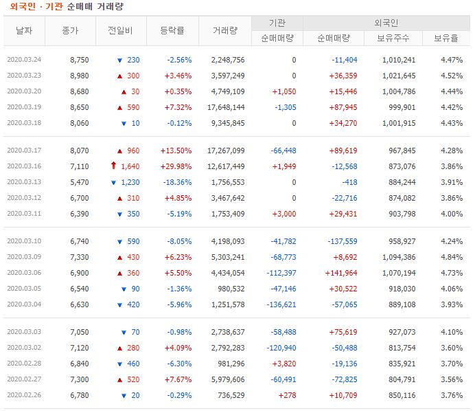 바이오니아 주가