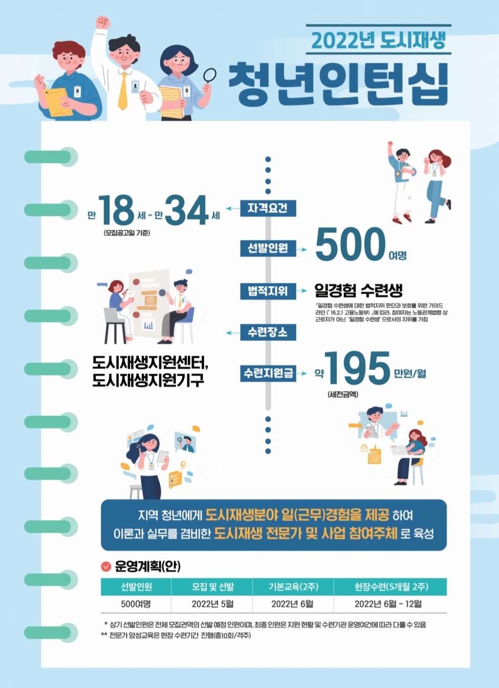 도시재생-청년인턴십